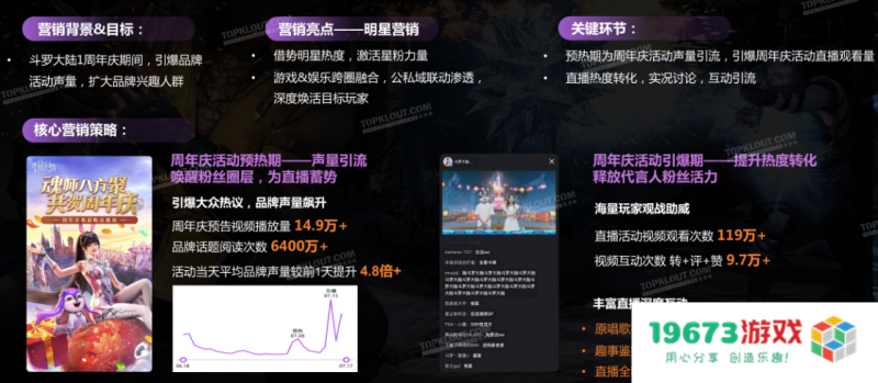 《微博游戏行业营销生态白皮书》发布 社交成游戏营销关键词