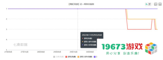 新游观察：《天涯明月刀》手游公开道歉；某游戏因资金问题宣布无期限延期