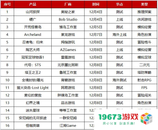 新游观察：《天涯明月刀》手游公开道歉；某游戏因资金问题宣布无期限延期