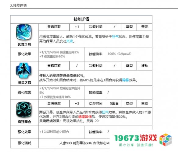 第七史诗海上幽灵佛里蒂丝怎么样,详细介绍：超强角色实战解析与玩法揭秘