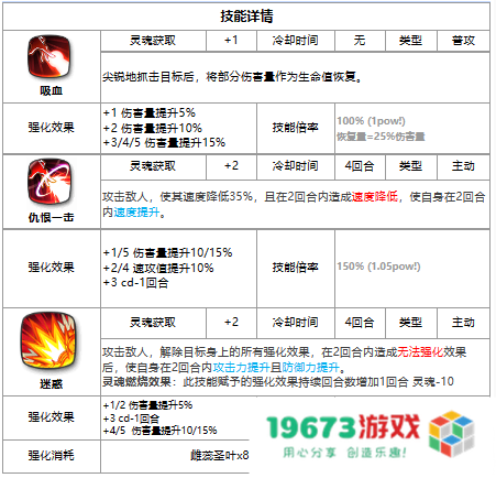 第七史诗卡迈萝兹怎么样,三星英雄卡迈萝兹详细介绍：众星捧月的存在如何不被忽视？