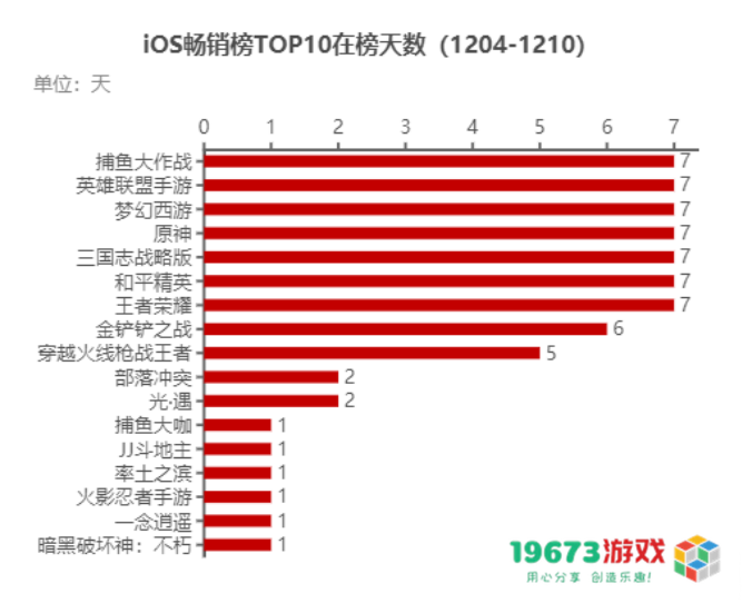 游戏分析：为心碎的魔兽世界玩家提供新选择的逆水寒新服；《闪耀暖暖》致歉引发玩家关注与讨论