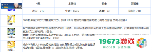 第七史诗克罗泽怎么样,克罗泽详细介绍：激发你的战斗热情与战术智慧！