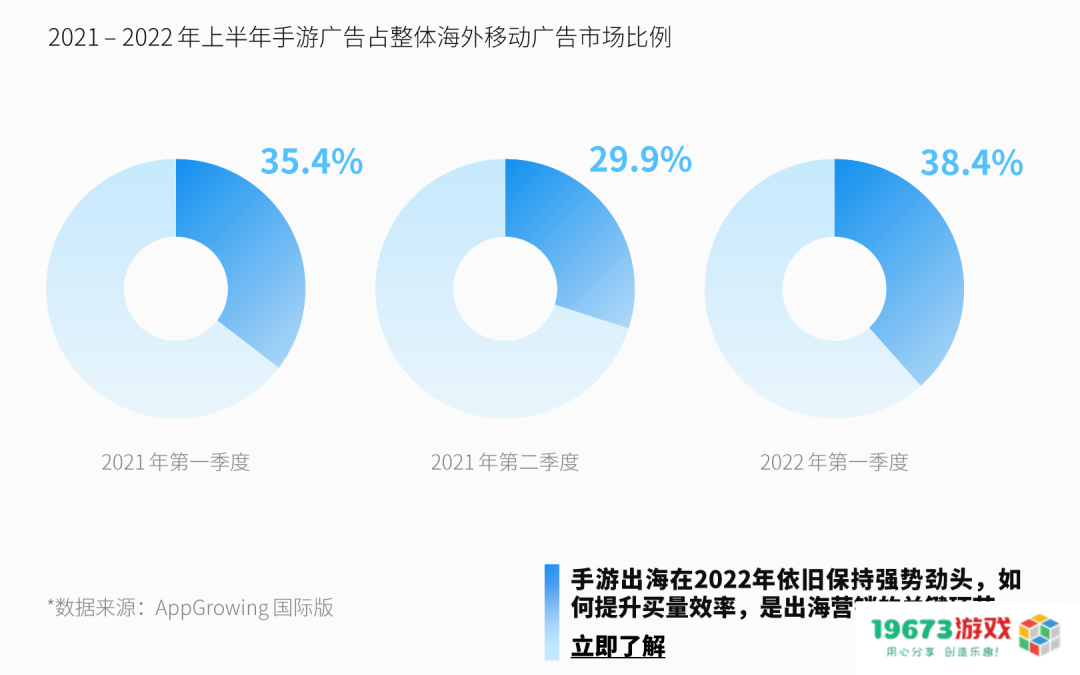 【全球游戏市场】系列研究报告正式启动，期待更多机构与行业从业者共同参与内容建设与分享