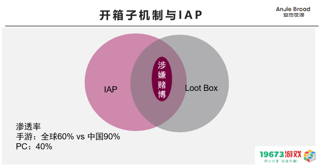 【全球游戏市场】系列报告正式启动，征集更多机构与从业者共建内容