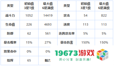 第七史诗缪斯黎玛怎么样,三星英雄缪斯黎玛详细介绍：什么让她成为万众瞩目的焦点？