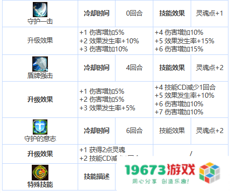 第七史诗巴思克怎么样,三星英雄巴思克详细介绍：从实力到技能全面解析，让你不再迷茫！