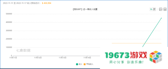 游戏观察：11月版号下发70款游戏过审；原神第三次获得TGA双奖提名