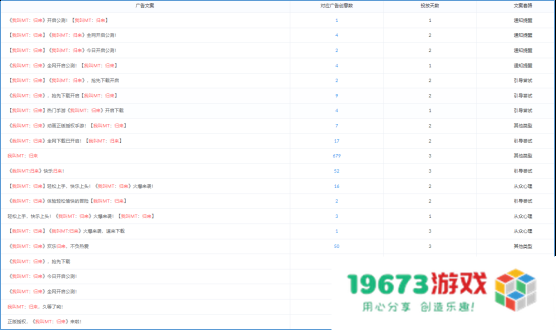 游戏观察：11月版号下发70款游戏过审；原神第三次获得TGA双奖提名