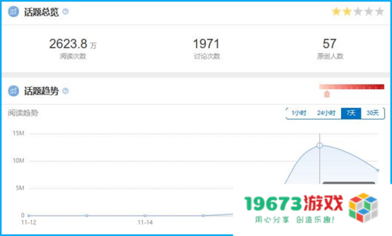 游戏观察：11月版号下发70款游戏过审；原神第三次获得TGA双奖提名
