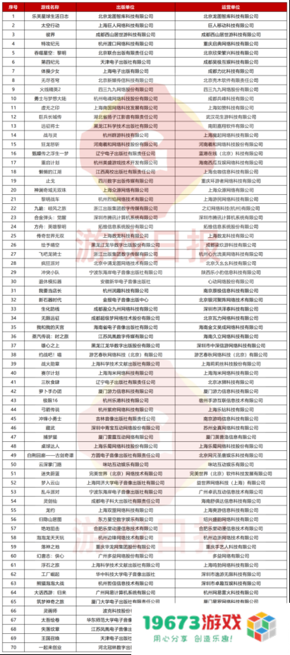 游戏观察：11月版号下发70款游戏过审；原神第三次获得TGA双奖提名