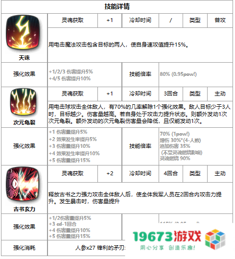 第七史诗玫勒赛德丝怎么样,四星英雄玫勒赛德丝详细介绍：让你为之倾倒的魔法少女！