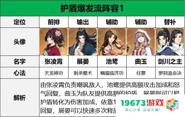 对决剑之川张凌霄阵容搭配推荐