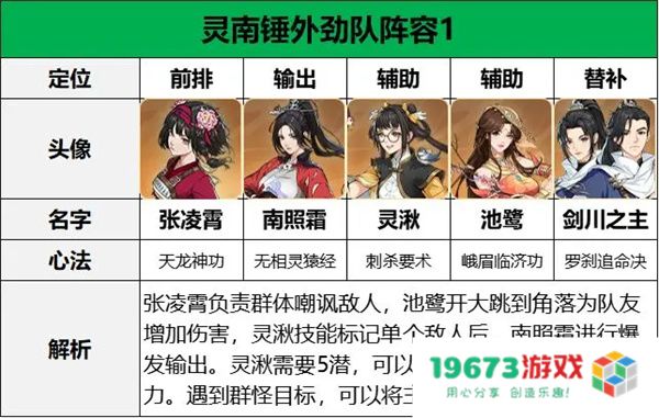 对决剑之川张凌霄阵容搭配推荐