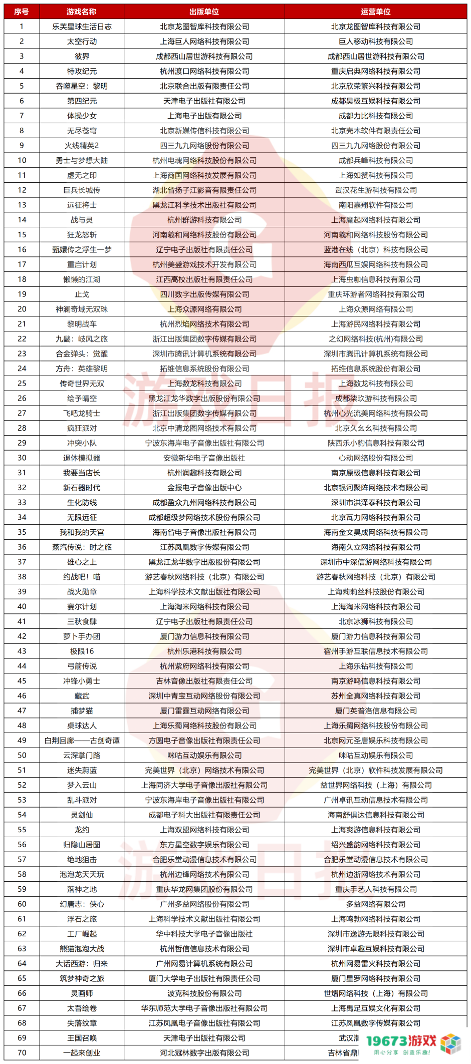 19673游戏网：网易暴雪的“分手内幕”指向了暴雪CEO考迪克