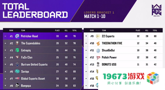 PGC2022终局之战即将打响，期待PCL之光延续迈向最高顶峰！