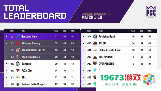 PGC2022终局之战即将打响，期待PCL之光延续迈向最高顶峰！