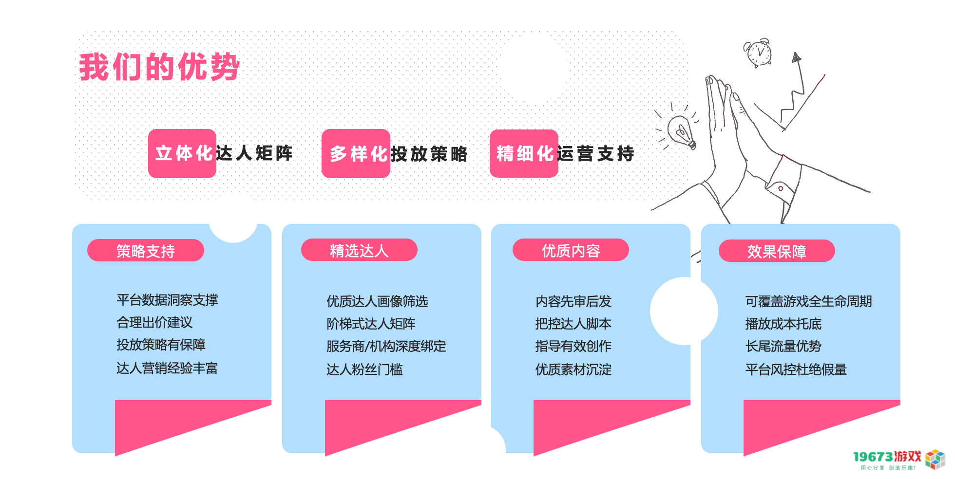 巨量星图为游戏发行人提供营销托管服务，助力游戏厂商实现稳定的业务增长与发展潜力