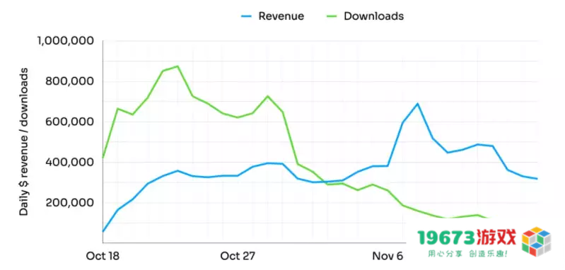 上线1个月的朝夕光年Marvel Snap，为什么拿到了“游戏奥斯卡”单项提名？