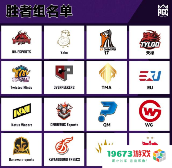 PGC 2022首周战罢，PCL赛区完成六进四！