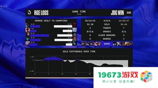 JDG成半决赛LPL独苗，致态携手JDG迎战T1！