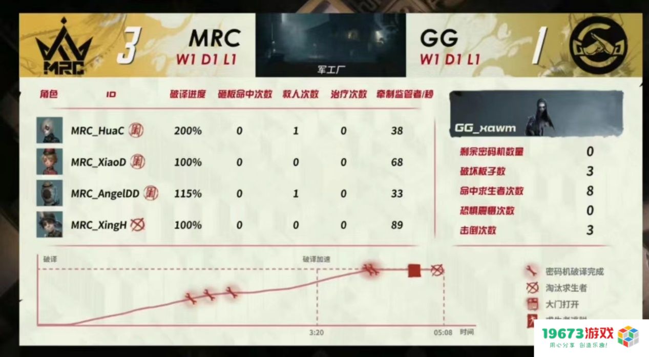 首局看监管，终战靠求生——MRC教你看懂第五人格比赛！