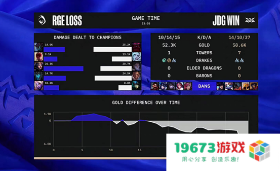 JDG3-0击败RGE，致态携手JDG齐头并进，拿下胜利！