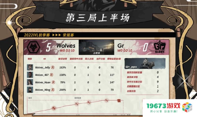 幻老师C麻了！Wolves_Huan“心理学家”打出教学局，“打爆”8位解说