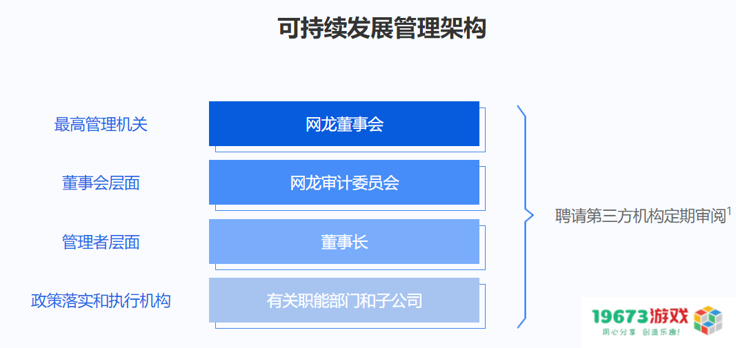 游戏行业最早做ESG的上市公司之一，网龙6年走到哪一步了？ 