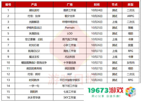 游戏观察：一款关服停运1年多的产品，改名“复活”后登顶TapTap热门榜