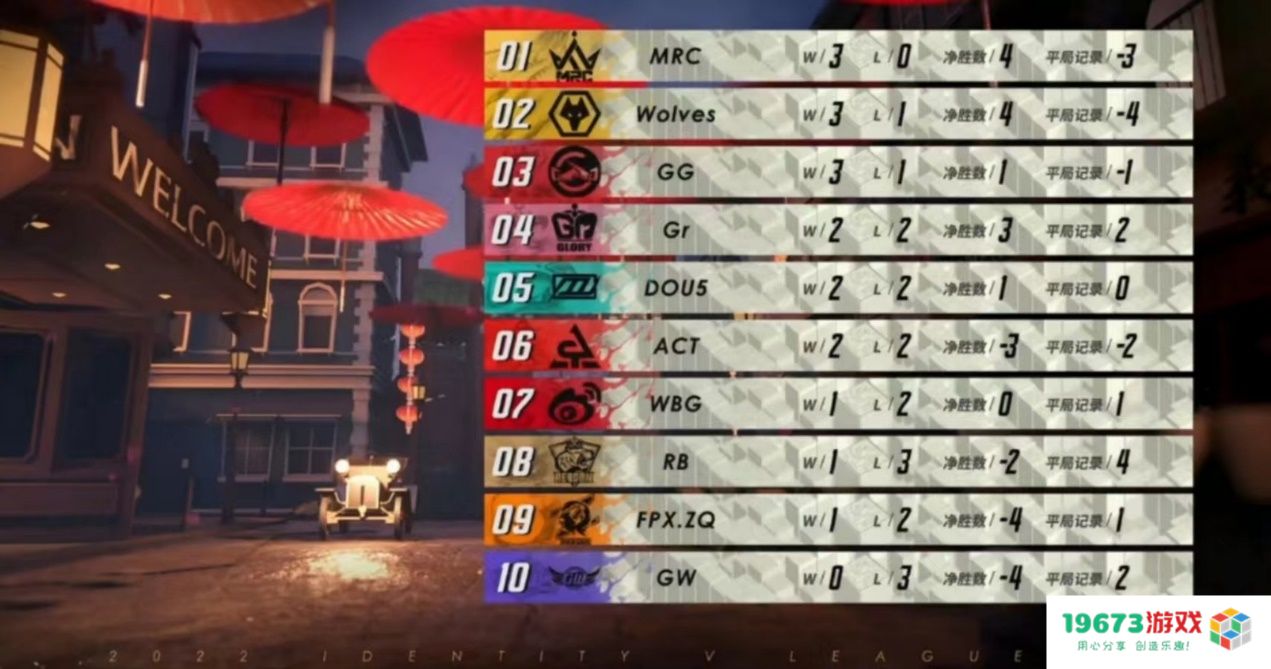 2022IVL秋季赛：MRC开局四抓定乾坤！力克Wolves拿下四连胜