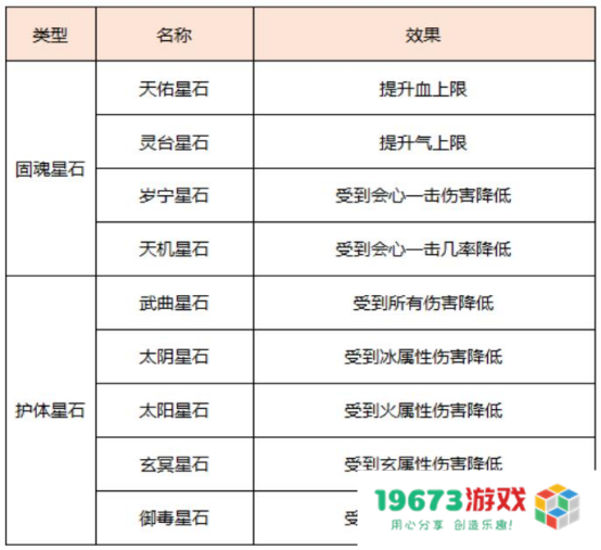 最热血时代回归，全服史诗级提升，新天龙八部老玩家赢麻了！