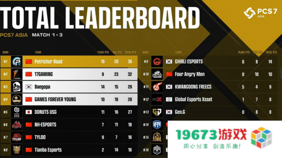 NH战队实现大满贯，PCL再度主宰洲际赛！——2022PCS7东亚洲际赛完美收官