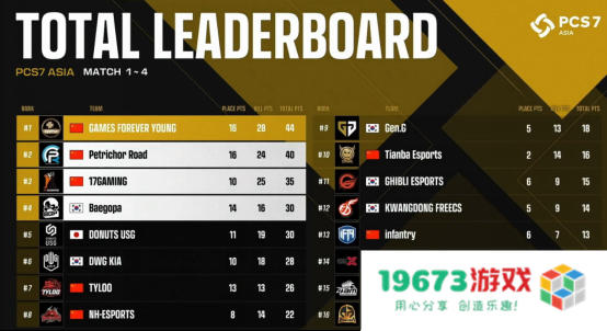 NH战队实现大满贯，PCL再度主宰洲际赛！——2022PCS7东亚洲际赛完美收官