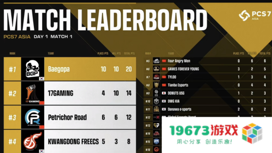 NH战队实现大满贯，PCL再度主宰洲际赛！——2022PCS7东亚洲际赛完美收官