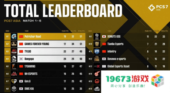 NH战队实现大满贯，PCL再度主宰洲际赛！——2022PCS7东亚洲际赛完美收官