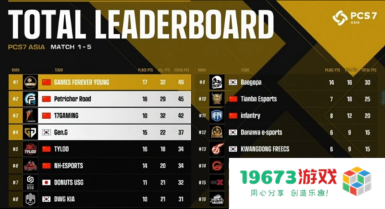 NH战队实现大满贯，PCL再度主宰洲际赛！——2022PCS7东亚洲际赛完美收官