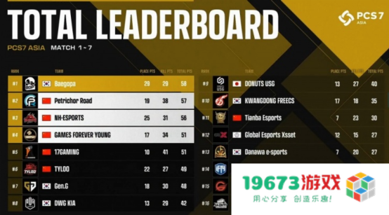 NH战队实现大满贯，PCL再度主宰洲际赛！——2022PCS7东亚洲际赛完美收官