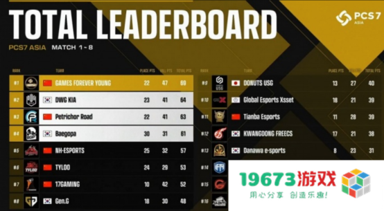 NH战队实现大满贯，PCL再度主宰洲际赛！——2022PCS7东亚洲际赛完美收官