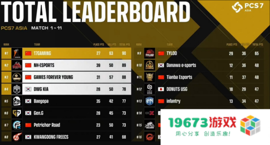 NH战队实现大满贯，PCL再度主宰洲际赛！——2022PCS7东亚洲际赛完美收官