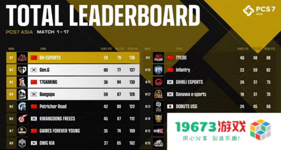 NH战队实现大满贯，PCL再度主宰洲际赛！——2022PCS7东亚洲际赛完美收官