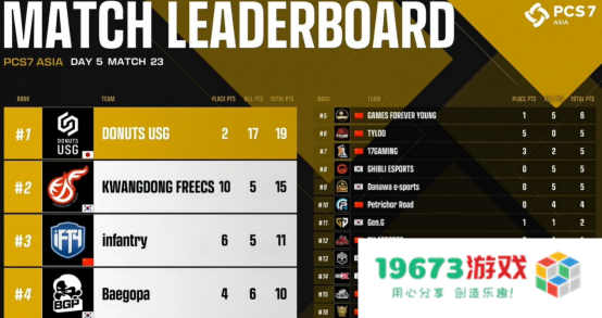 NH战队实现大满贯，PCL再度主宰洲际赛！——2022PCS7东亚洲际赛完美收官