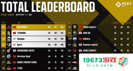 NH战队实现大满贯，PCL再度主宰洲际赛！——2022PCS7东亚洲际赛完美收官