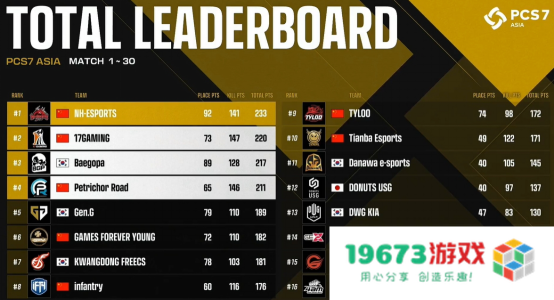 NH战队实现大满贯，PCL再度主宰洲际赛！——2022PCS7东亚洲际赛完美收官