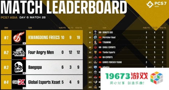 NH战队实现大满贯，PCL再度主宰洲际赛！——2022PCS7东亚洲际赛完美收官