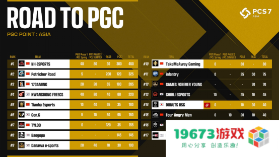 NH战队实现大满贯，PCL再度主宰洲际赛！——2022PCS7东亚洲际赛完美收官