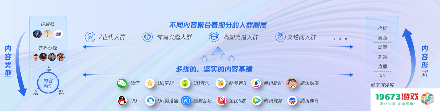 头部游戏都在实践的“内容营销”，有哪些值得借鉴之处？