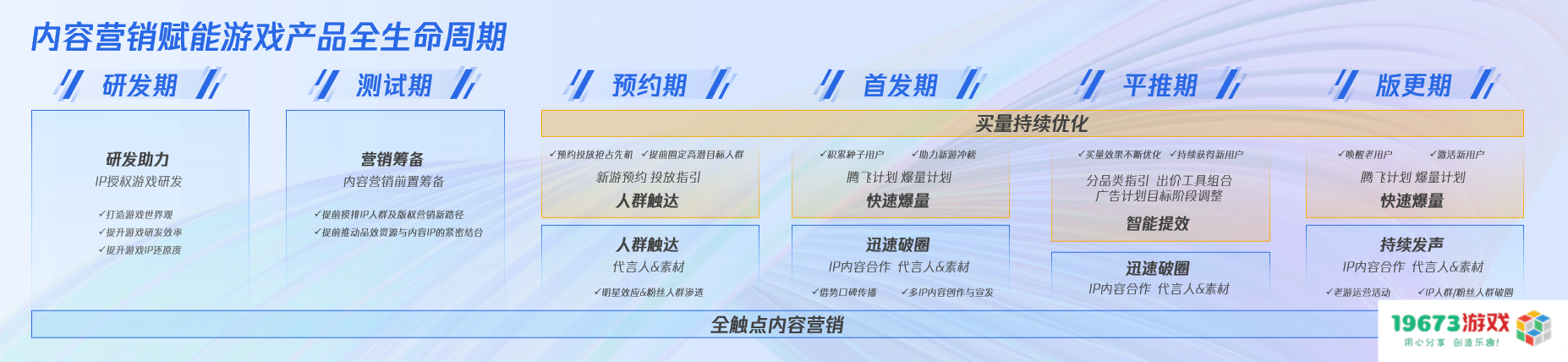 头部游戏都在实践的“内容营销”，有哪些值得借鉴之处？