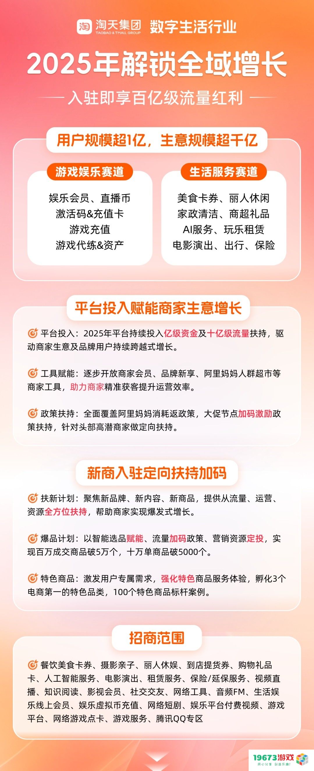淘宝游戏娱乐赛道大爆发：文娱行业年订单激增60%，游戏代练服务单日破3000万