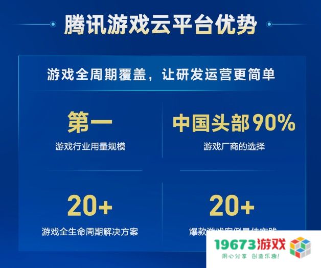 IDC报告：腾讯游戏云持续领跑市场，用量规模连续四年第一
